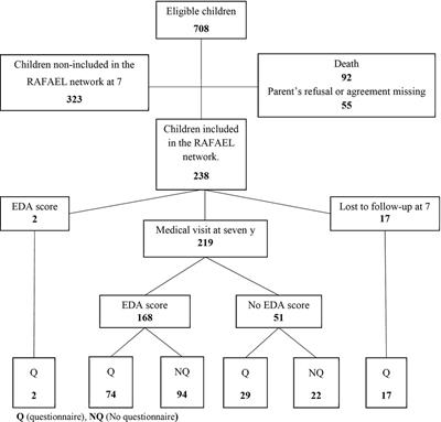 Neurodevelopment at seven years and parents' feelings of prematurely born children